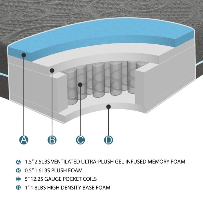 Memory Foam Mattress