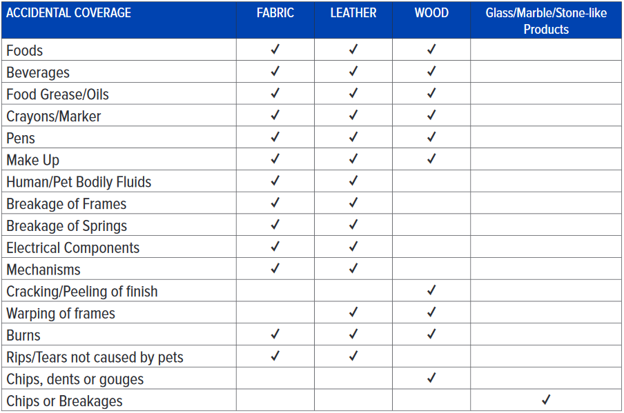 Customer Care Protection Plan Ottawa, Nepean, Kanata, Orleans